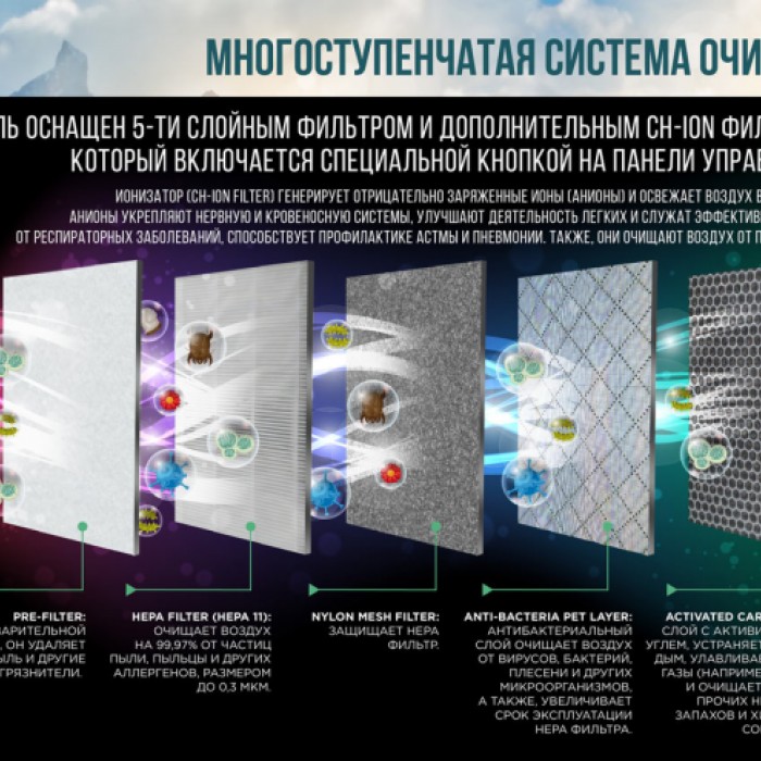 Очиститель воздуха Cooper&Hunter CH-P23W5I